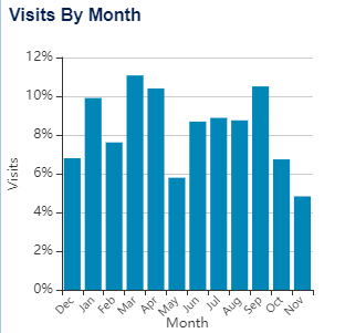 Chart, bar chart

Description automatically generated